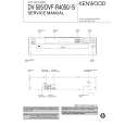 Cover page of KENWOOD DV505 Service Manual