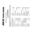 Cover page of AKAI AJ201FL Service Manual