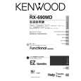 Cover page of KENWOOD RX-690MD Owner's Manual