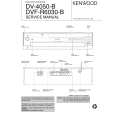 Cover page of KENWOOD DV4050B Service Manual