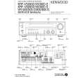 Cover page of KENWOOD VR-905 Service Manual
