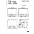 Cover page of KENWOOD KVTM700 Service Manual