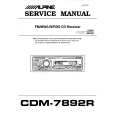 Cover page of ALPINE CDM7874RB Service Manual