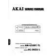 Cover page of AKAI RM109 Service Manual
