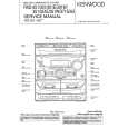 Cover page of KENWOOD RXD251 Service Manual