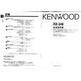 Cover page of KENWOOD RX-340 Owner's Manual