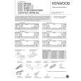 Cover page of KENWOOD KDCW7531 Service Manual