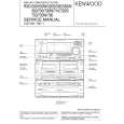 Cover page of KENWOOD RXD520 Service Manual