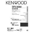 Cover page of KENWOOD DPX-06MD Owner's Manual