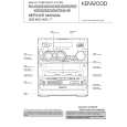 Cover page of KENWOOD RXD-402 Service Manual
