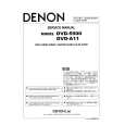 Cover page of DENON DVD-5900 Service Manual
