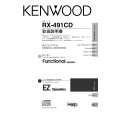 Cover page of KENWOOD RX-491CD Owner's Manual