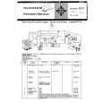 Cover page of TELEFUNKEN FS742220 Service Manual