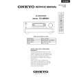 Cover page of ONKYO TX-NR901 Service Manual